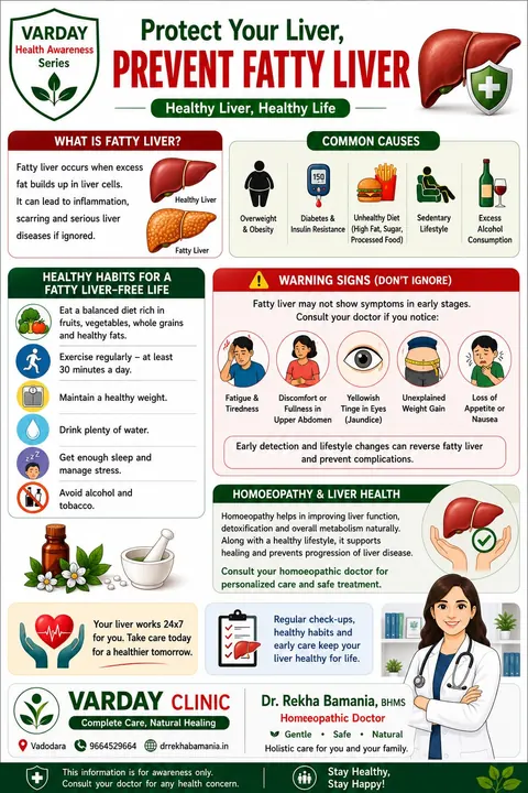 Understanding fatty liver — What fatty liver is, what raises the risk, and the habits that help.